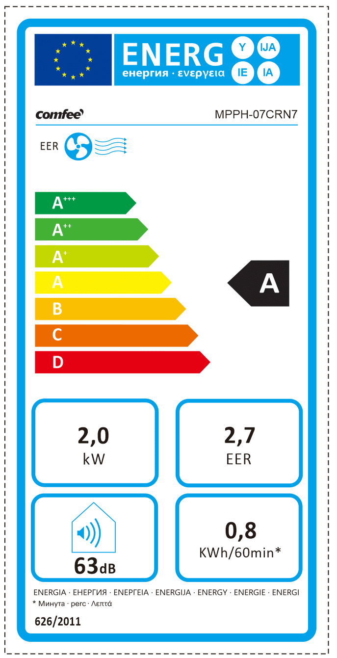 Energieeffizienz A