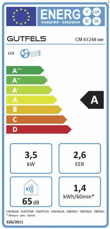 Energieeffizienz A