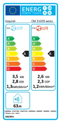 Energieeffizienz