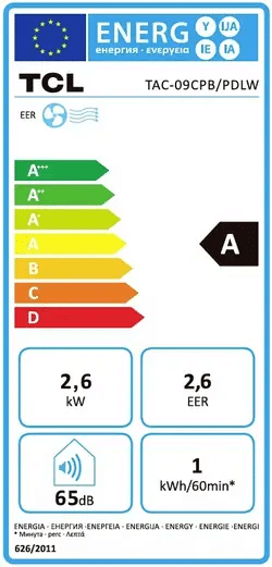 Energieeffizienz A