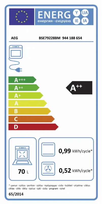 Energieeffizienz A++