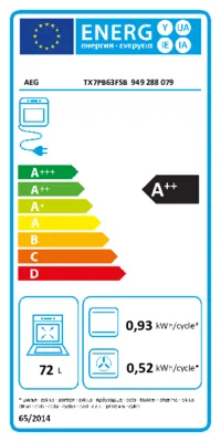 Energieeffizienz A++