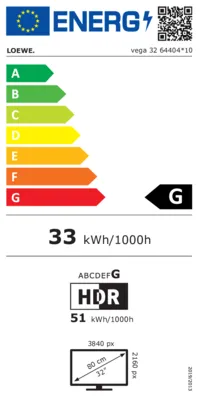 Energieeffizienz G