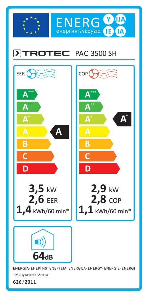 Energieeffizienz A