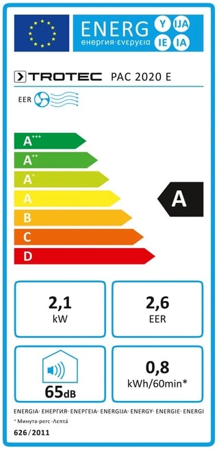 Energieeffizienz A