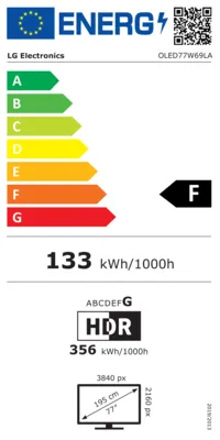 Energieeffizienz F