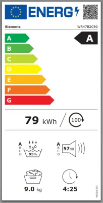 Energieeffizienz A