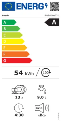Energieeffizienz A