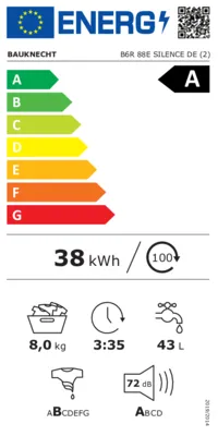 Energieeffizienz A