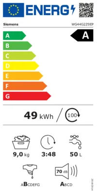 Energieeffizienz A
